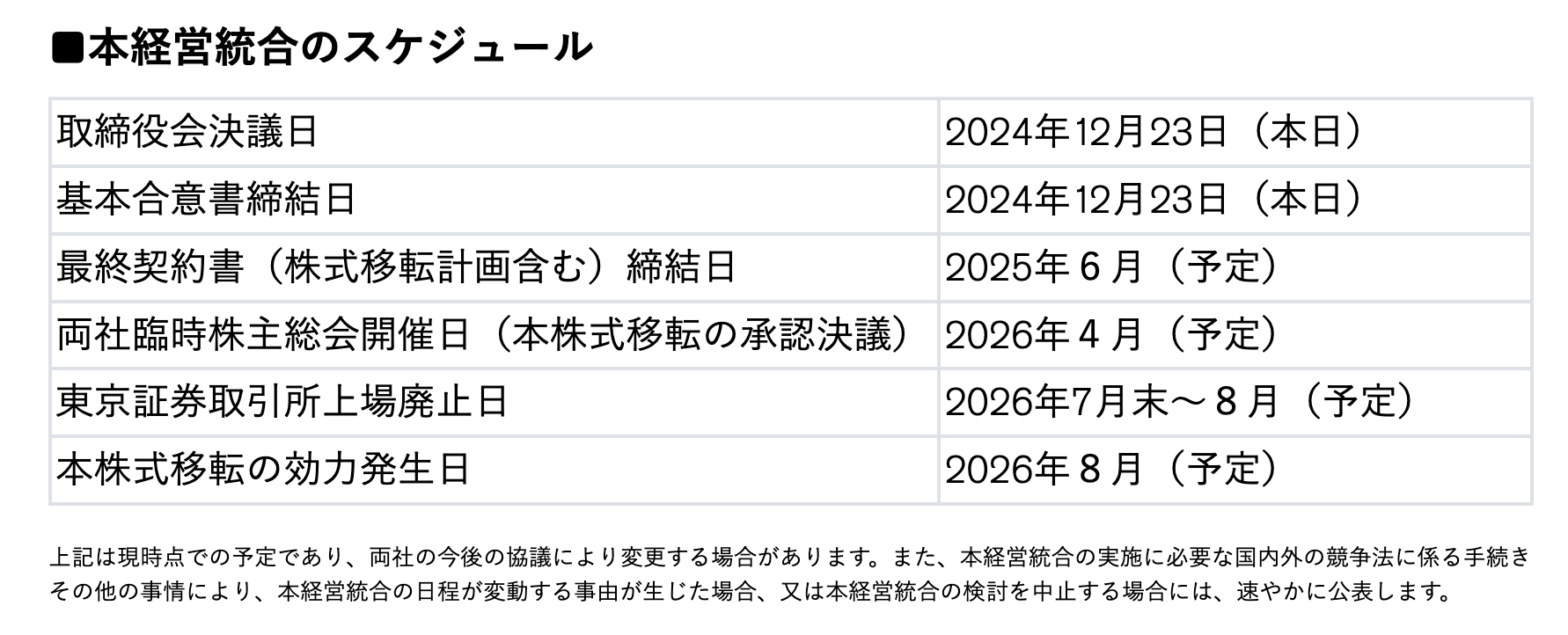 重磅官宣！日產(chǎn)本田確認(rèn)合并