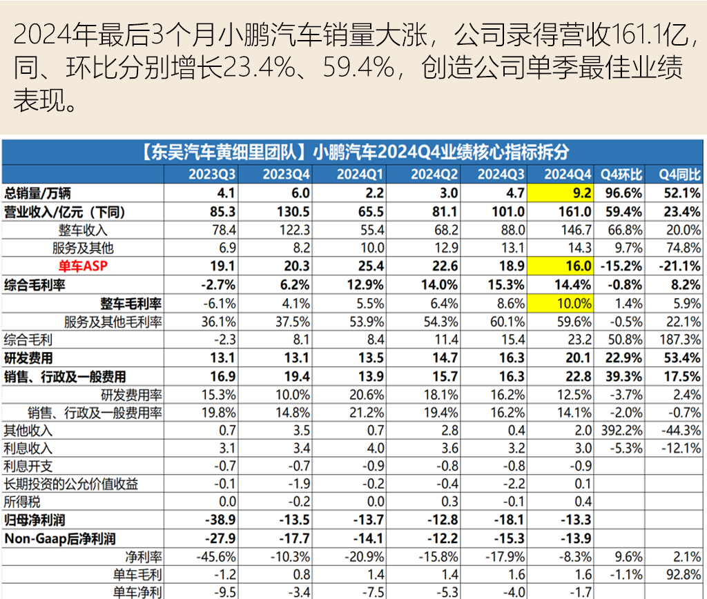 推出即爆款？7分鐘大定超5000臺！“中國特斯拉”來了？